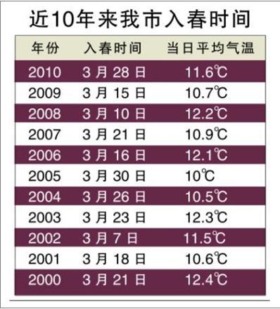 蘇州電費峰谷平最新時間段詳解