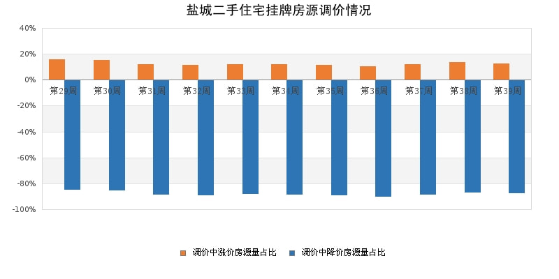 射陽(yáng)最新個(gè)人二手房市場(chǎng)分析與前景展望