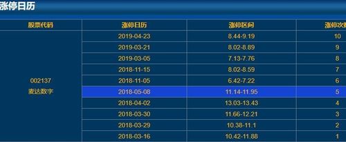 麥達(dá)數(shù)字股票最新消息深度解析