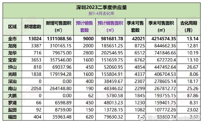 平原最新二手房出售，市場趨勢與購房指南