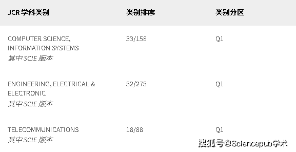 互聯(lián)網(wǎng) 第35頁(yè)