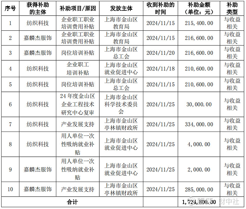 廣西南寧分公司 第31頁(yè)