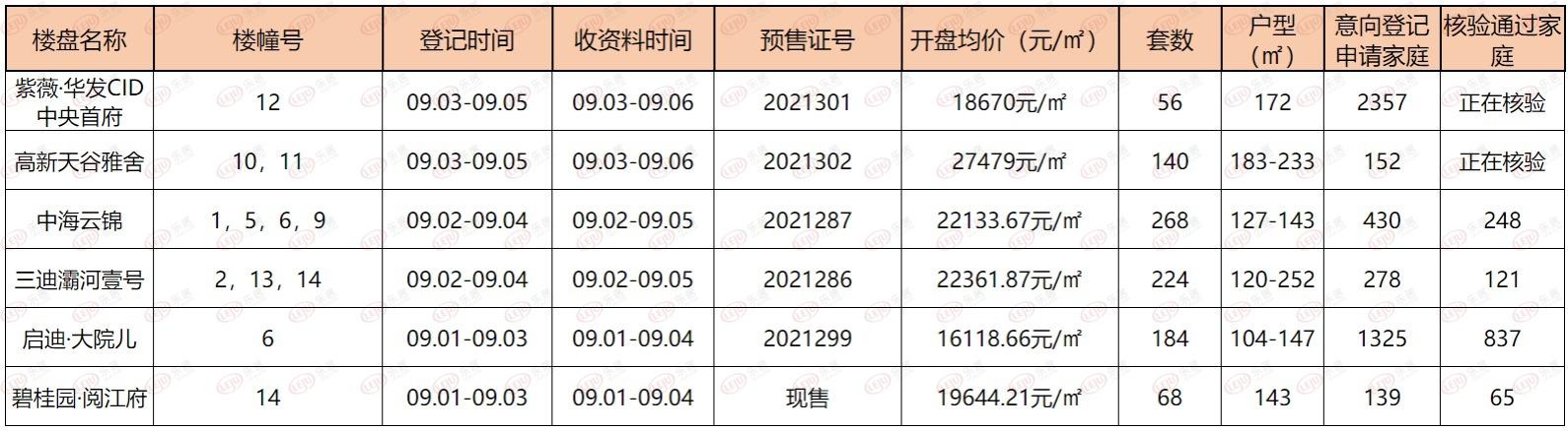 西安樓市九月最新消息深度解析