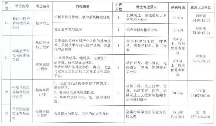 鄒平縣長白班最新招聘，打造人才高地，助力縣域經(jīng)濟(jì)發(fā)展