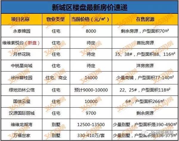 徐州退休工資最新消息詳解