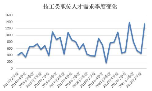 柳州市招工最新消息，行業(yè)熱點(diǎn)與就業(yè)趨勢(shì)分析