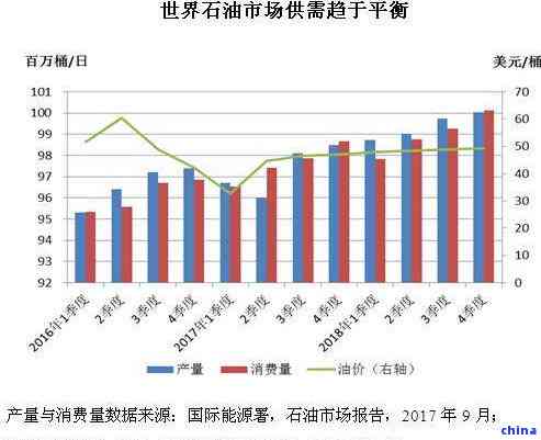 安慶市區(qū)房價(jià)最新消息，市場(chǎng)走勢(shì)與影響因素分析