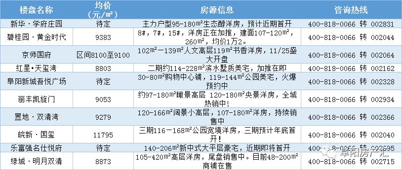 阜寧最新二手房出售，市場趨勢與購房指南