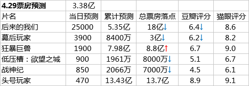 今日最新排三試機號后深度解讀與預(yù)測