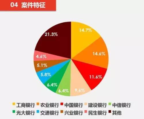 信用卡詐騙最新司法解釋及其影響