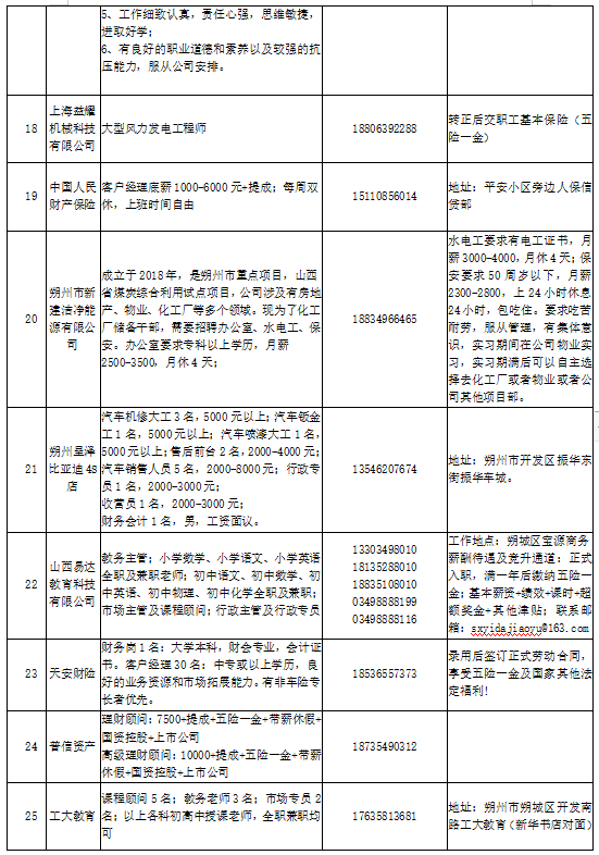 百科 第22頁