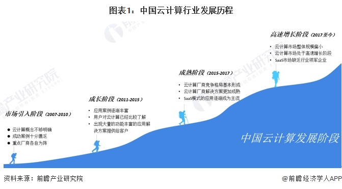 今年世界云聯(lián)最新消息，引領(lǐng)云計(jì)算行業(yè)邁向新的里程碑