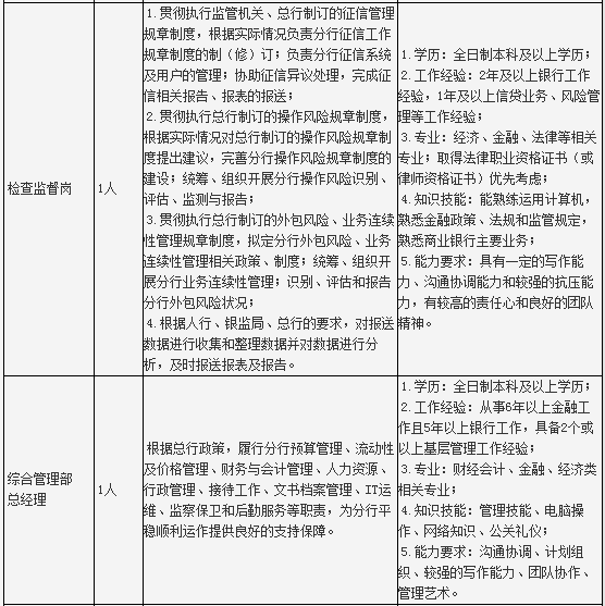 廣西南寧分公司 第13頁