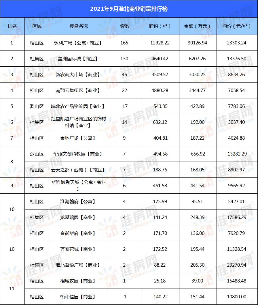 淮北永利廣場最新動態(tài)，揭開繁華新篇章