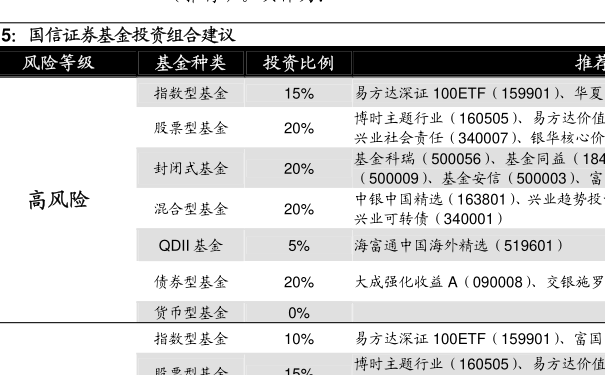 關(guān)于110031基金凈值查詢今天最新凈值的文章