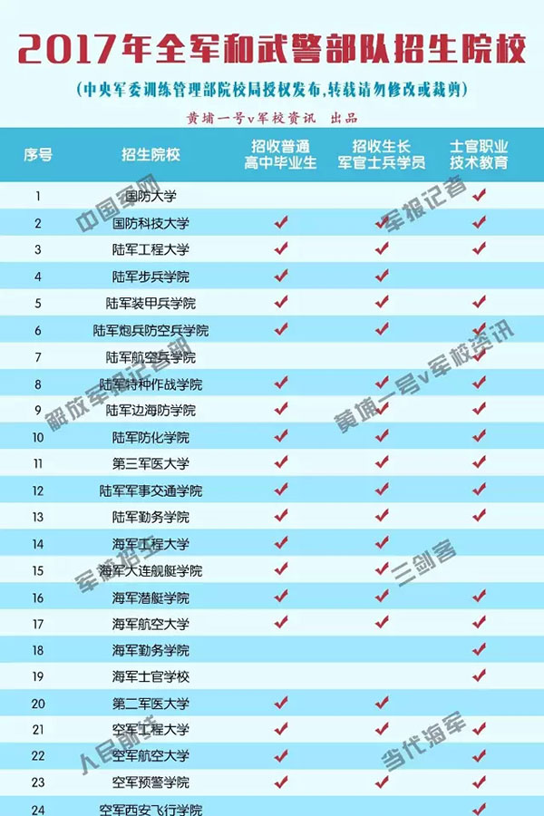 軍改最新消息與2017工資調(diào)整，深度解析及影響