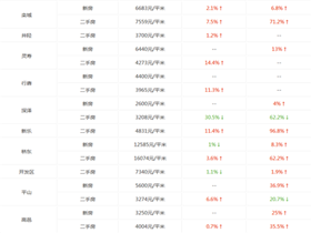 永康最新二手房出售，市場趨勢與購房指南