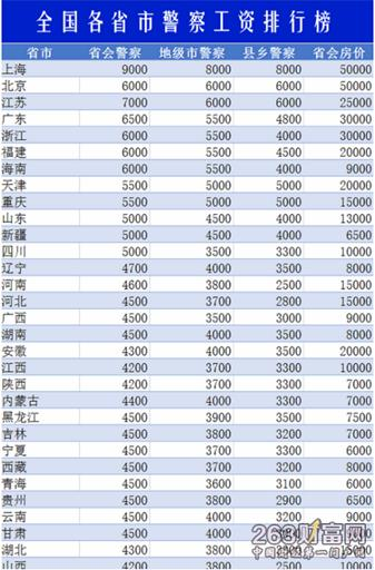 警輔待遇最新消息，提升與改革并進(jìn)