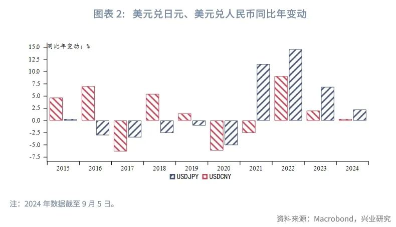 最新人民幣與日元匯率動(dòng)態(tài)分析