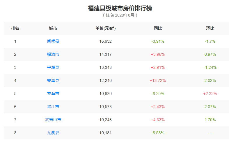 霞浦最新二手房信息深度解析